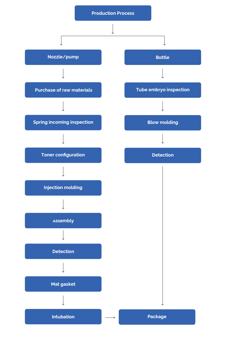 production-process-lithium-ion-battery-manufacturer-lifepo4-battery